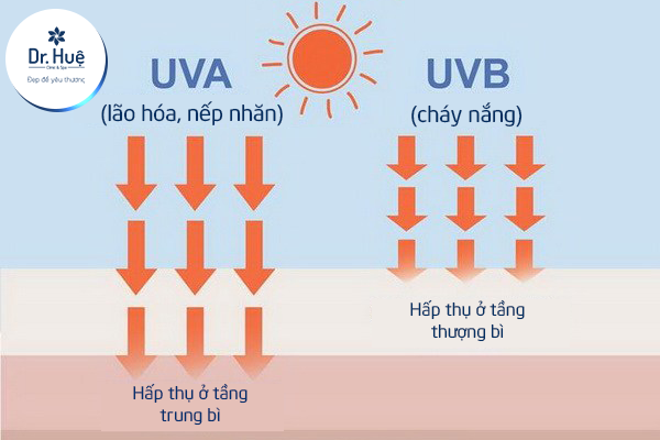 Cách chọn kem chống nắng cho da dầu mụn