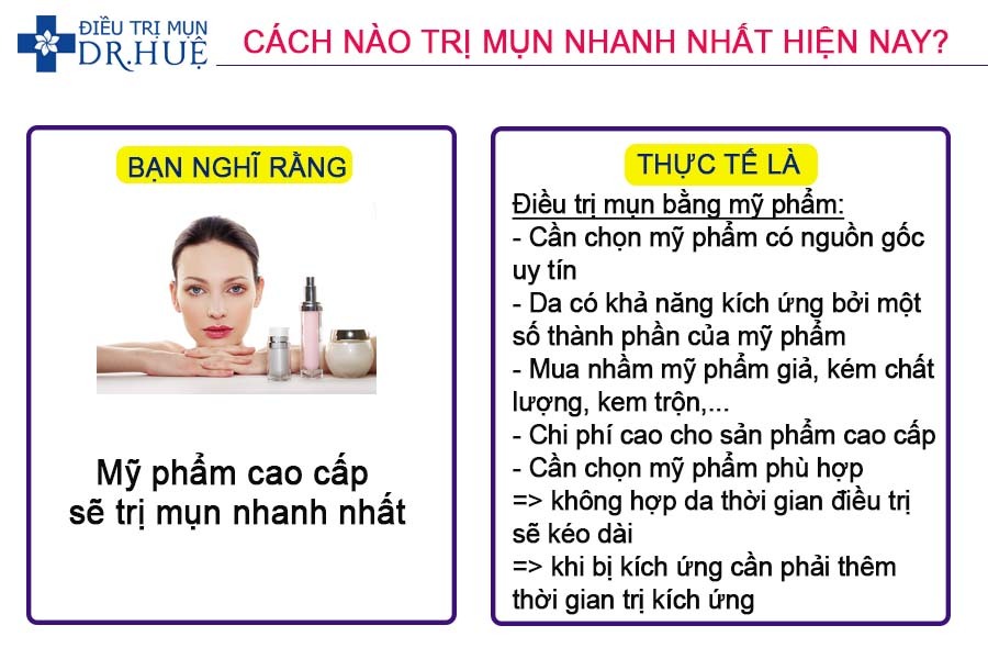 Cách nào trị mụn nhanh nhất hiện nay? - Điều trị mụn Dr Huệ - Hình 3